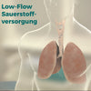 NasalOxy - Low-Flow Sauerstoffversorgung
