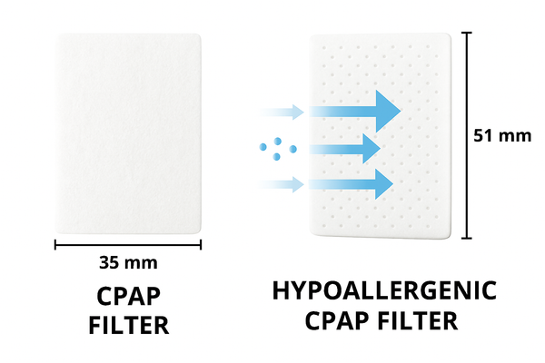 Hypoallergene CPAP-Filter für ResMed AirSense™ S9 & S10