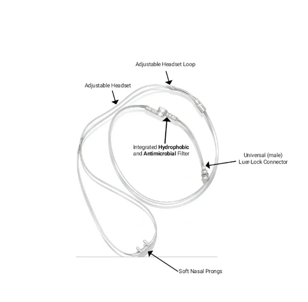 Lunettes nasales avec filtre intégré pour le diagnostic du sommeil, avec raccord Luer-Lock