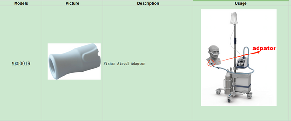Adattatore per tubi riscaldati Fisher&Paykel Generazione II (Airvo2)